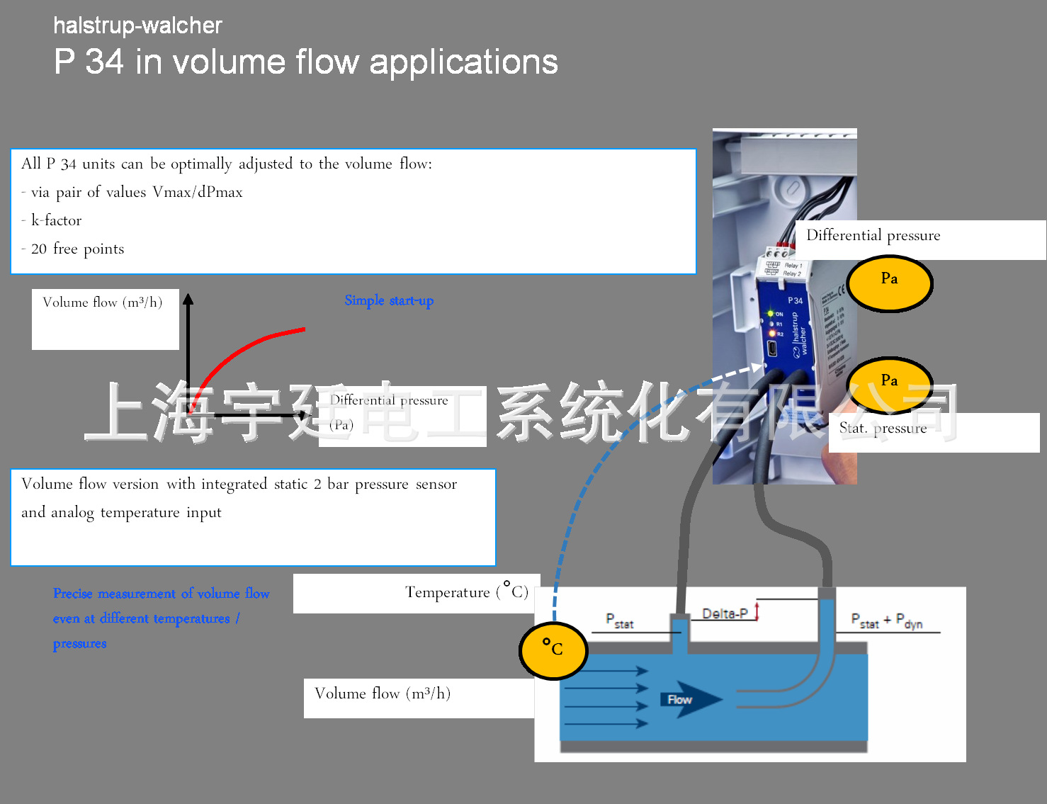 上海供应德国halstrup-walcher压力传感器P34 4-20mA P34,零点校正避免零点漂移,Halstrup,差压传感器,微差压
