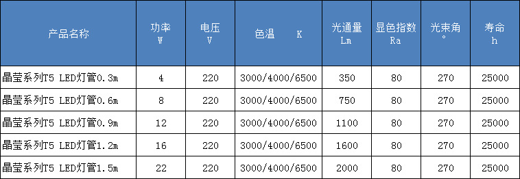 00元 品牌 fsl/佛山照明 型号 晶莹系列t5 直径规格 t5 长度规格 0.