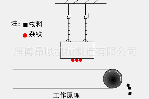 rcyb 除铁器广泛用于冶金,电力,矿山,建材,食品,煤炭,化工