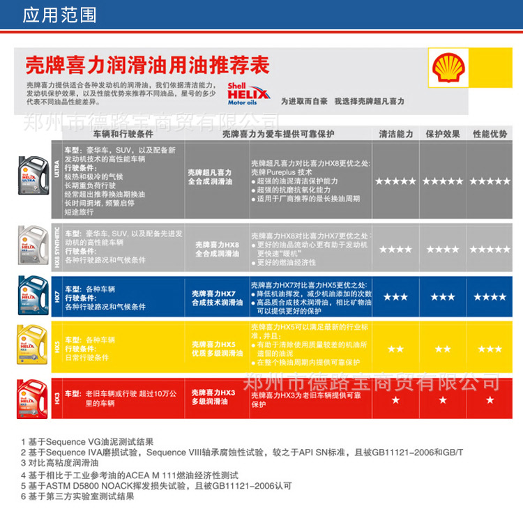 hx7 4l 5w40 港版壳牌蓝壳机油 hx7 4                   粘度等级:5w