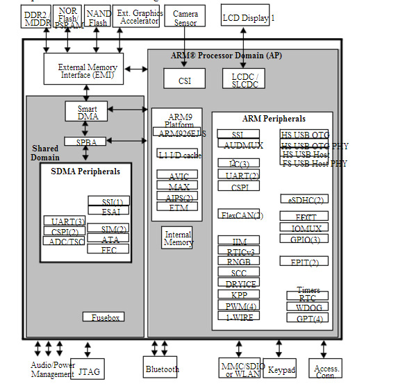 intel cpu主要系列_构成cpu的主要部件是_cpu主要功能