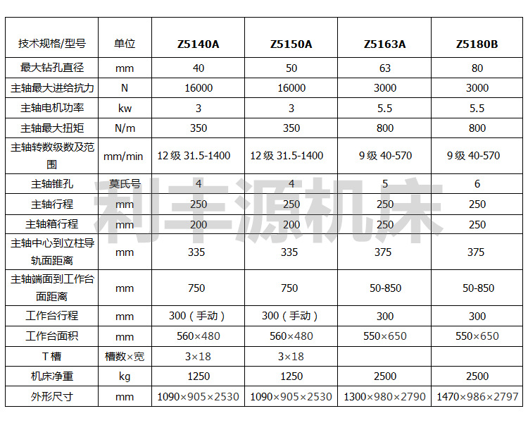 50摇臂钻床参数图片