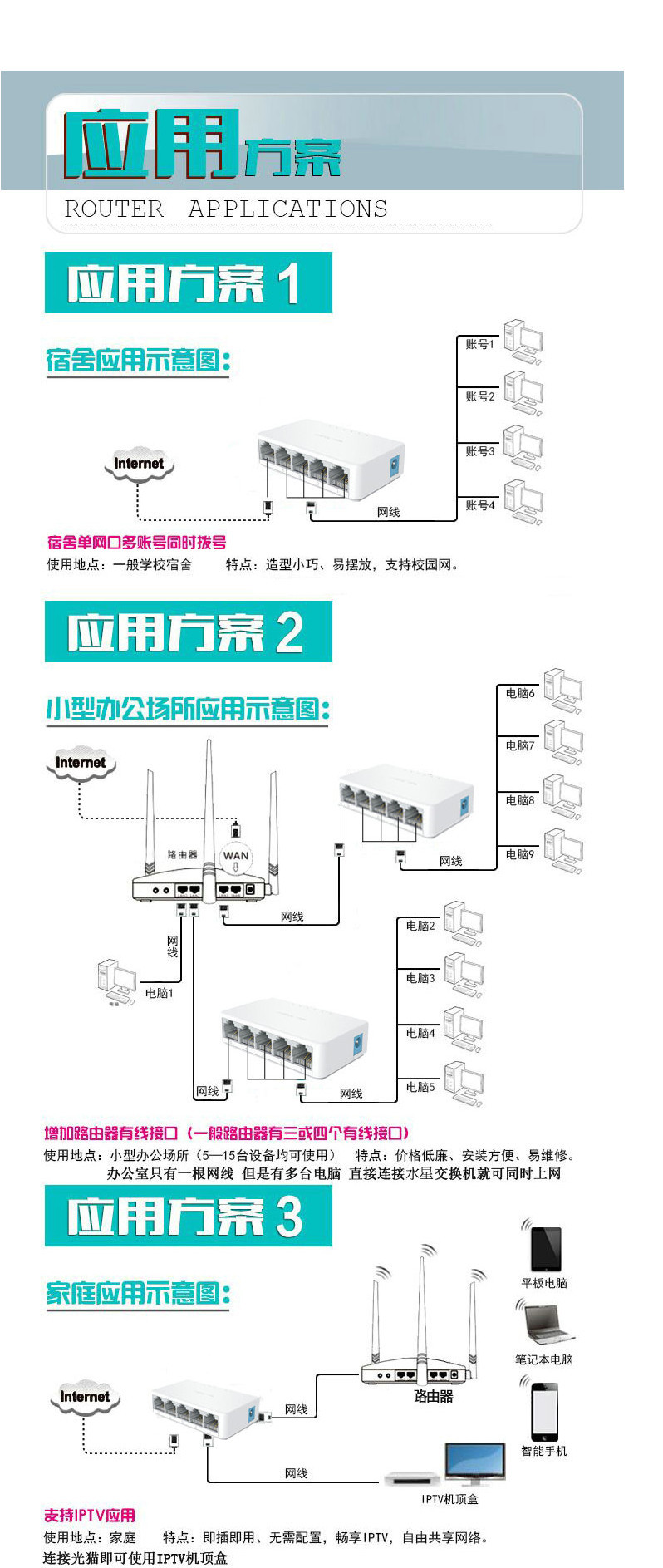 多层楼网线连接图图片