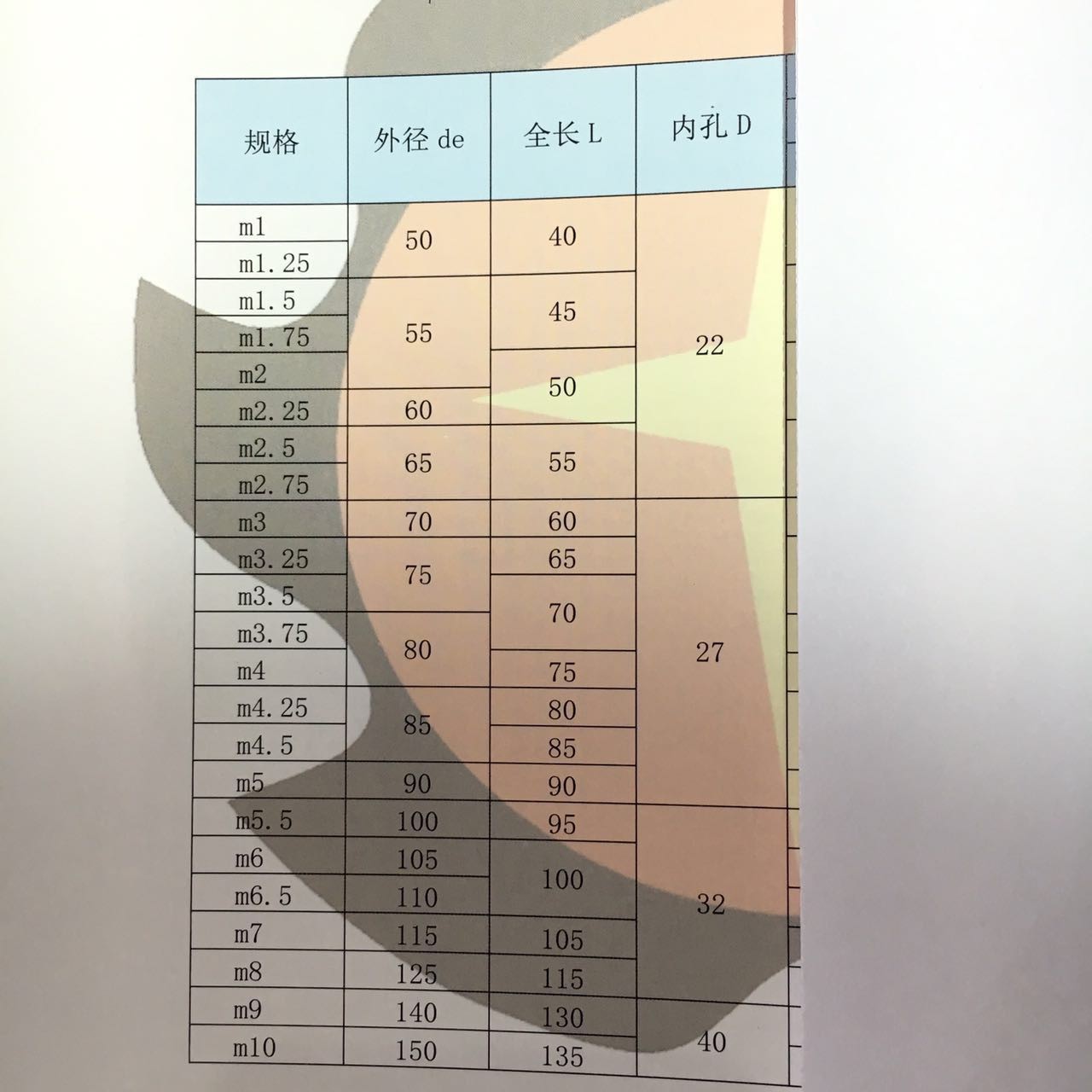 非标订货m1.5 a20°进口m42,m35含钴齿轮滚刀滚齿刀插齿刀拉刀