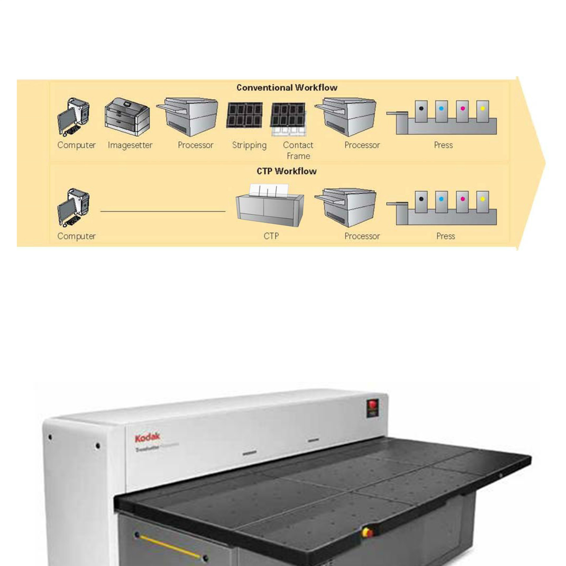 柯达ctp全胜q1600全开ctp制版机 半自动鼓式直接制版机