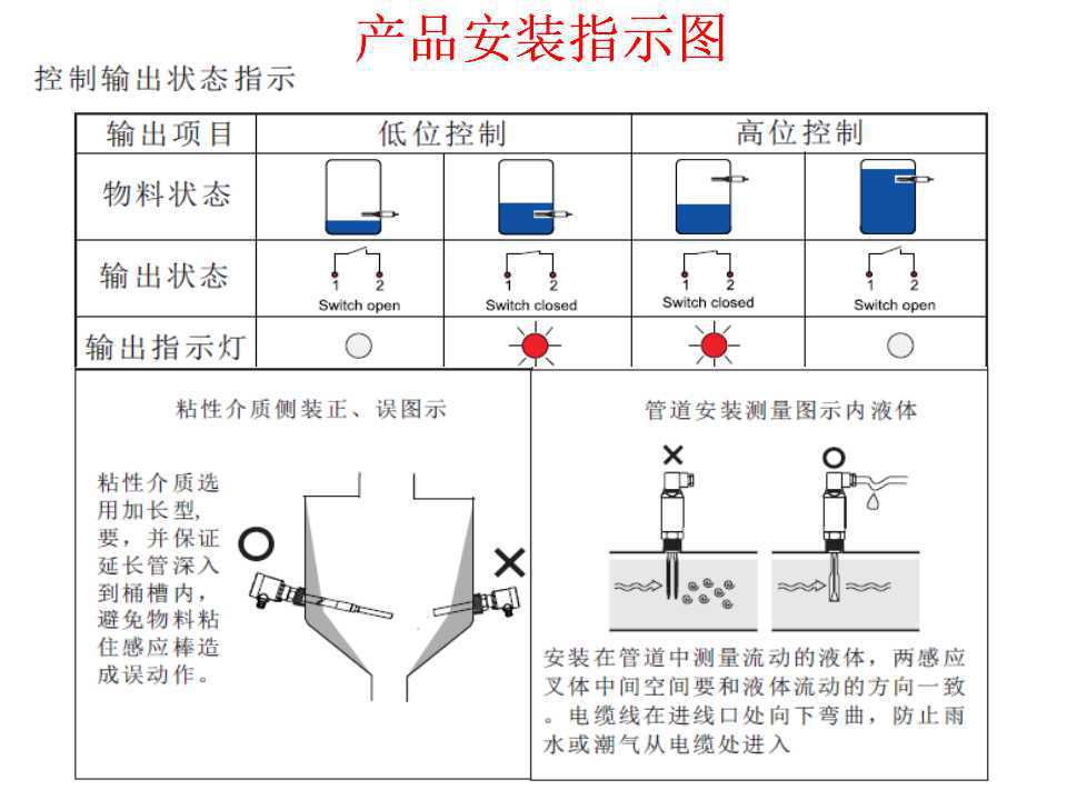 >小型音叉液位/物位/料位开关指示器,料位控制器  型号 hpr   测量