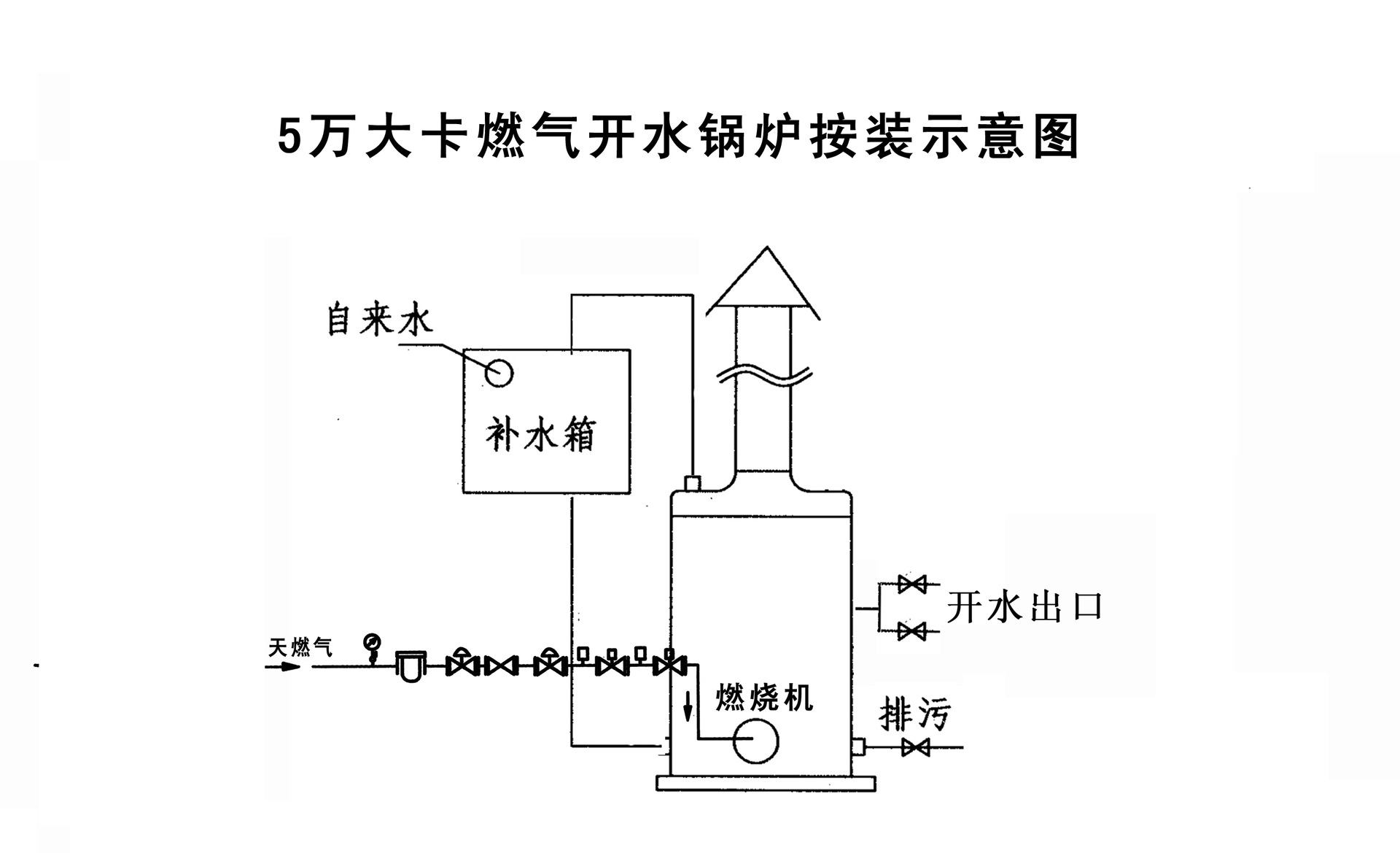 北京锅炉厂供50万大卡不锈钢内胆燃气茶水炉 开水锅炉