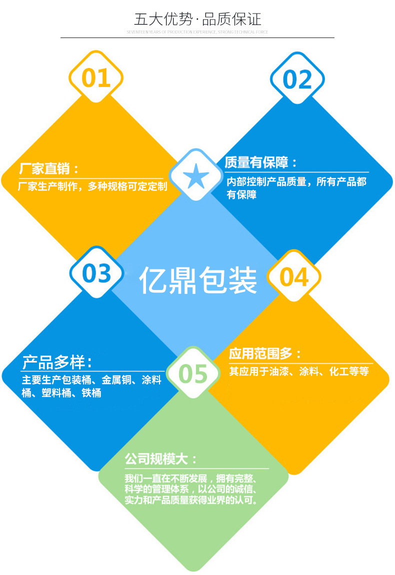 亿鼎定制20l圆形马口铁钢箍桶 涂黄防锈涂料包装桶 马口铁桶