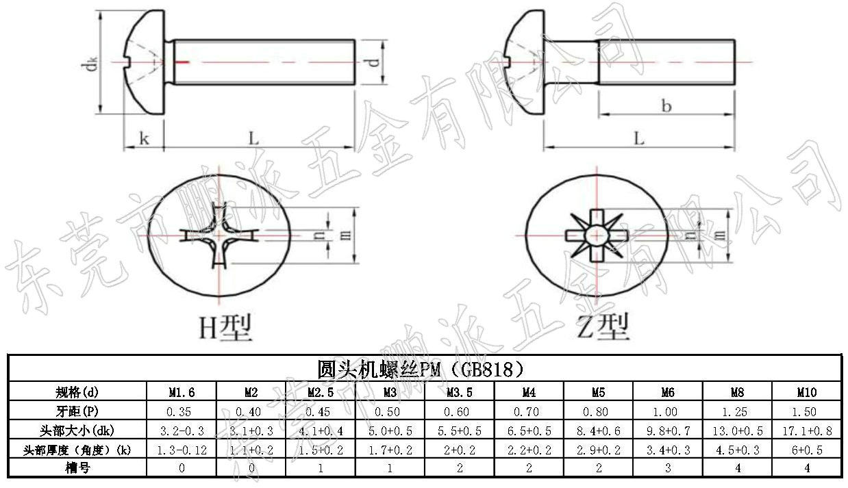 现货供应圆头不锈钢十字小螺丝 家用电-螺钉