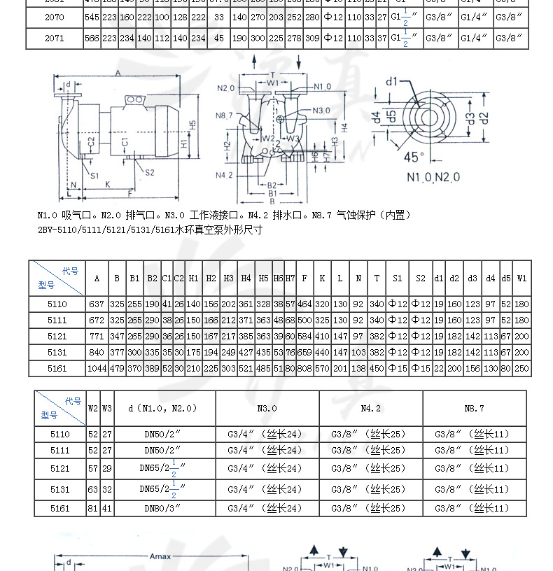 水环真空泵 2bv2061水环式循环水真空泵 上海沪真真空泵 厂家直销