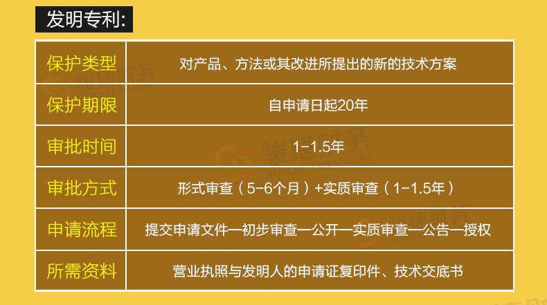 上海积分落户专利要求_天津积分落户 专利_北京积分落户专利加分规则