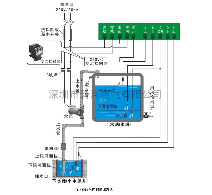 bf-912a  全自动水位控制器