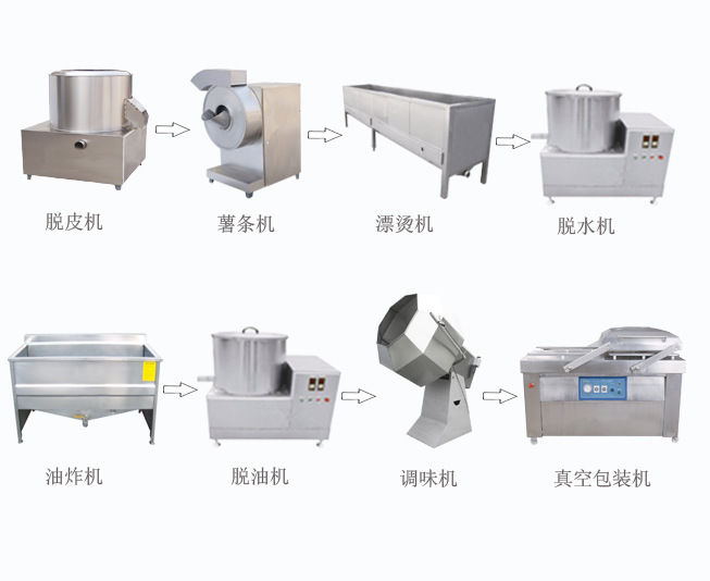 薯片薯条成套设备简介---诸城顺泽机械