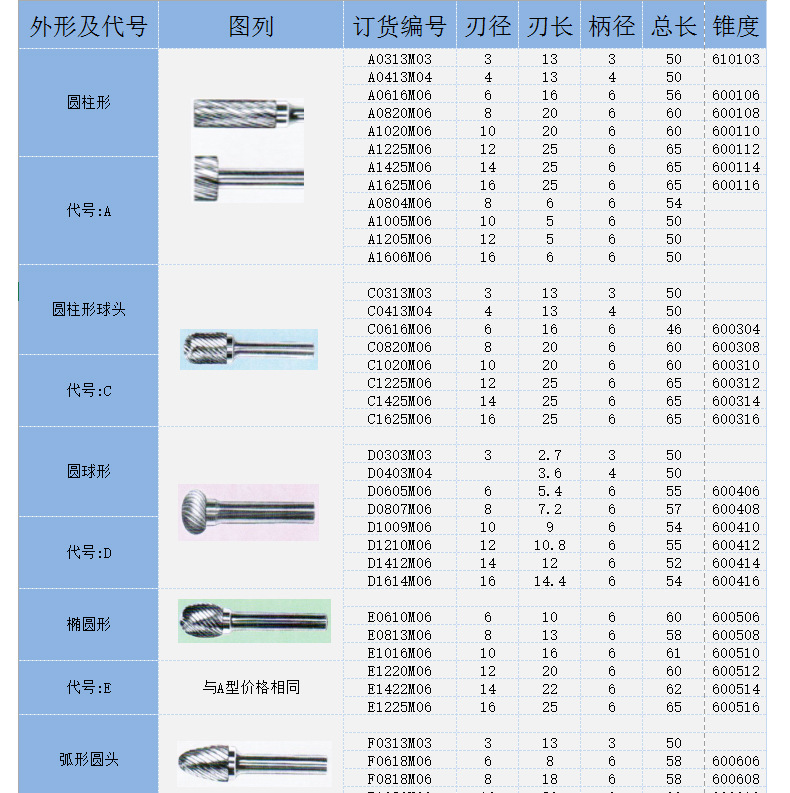 柯珥硬质合金旋转锉 钨钢磨头 合金磨头旋转锉 电动合金旋转锉刀