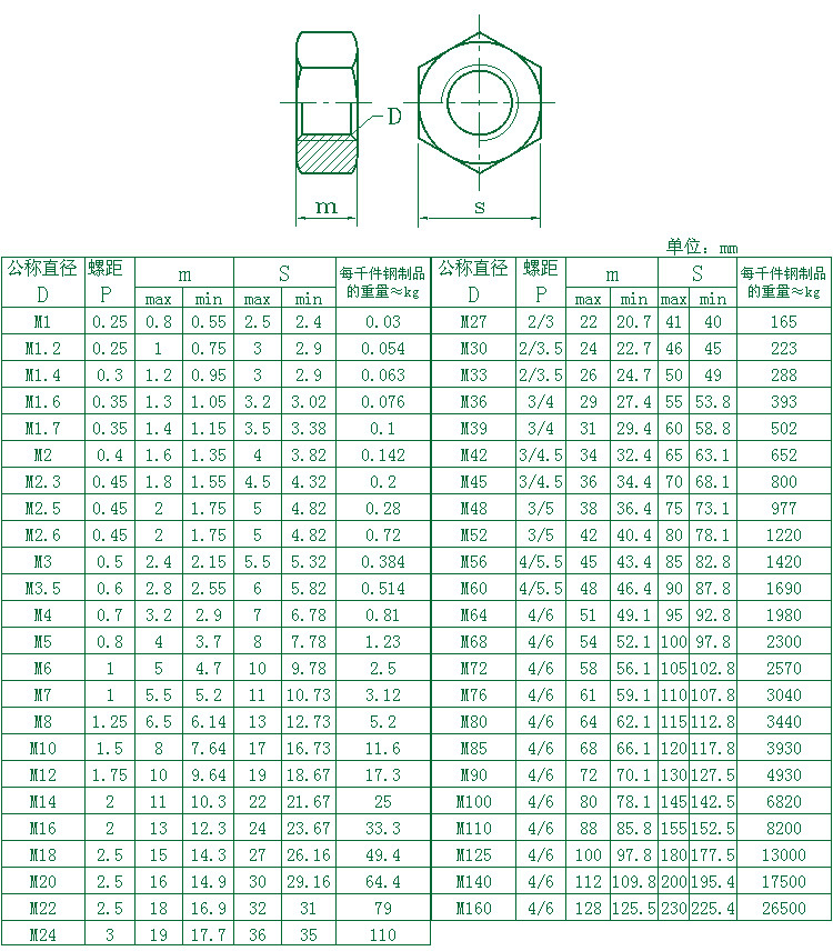 pa66 黑白din934 尼龙六角螺母 塑料螺母 绝缘螺帽 m2-m20