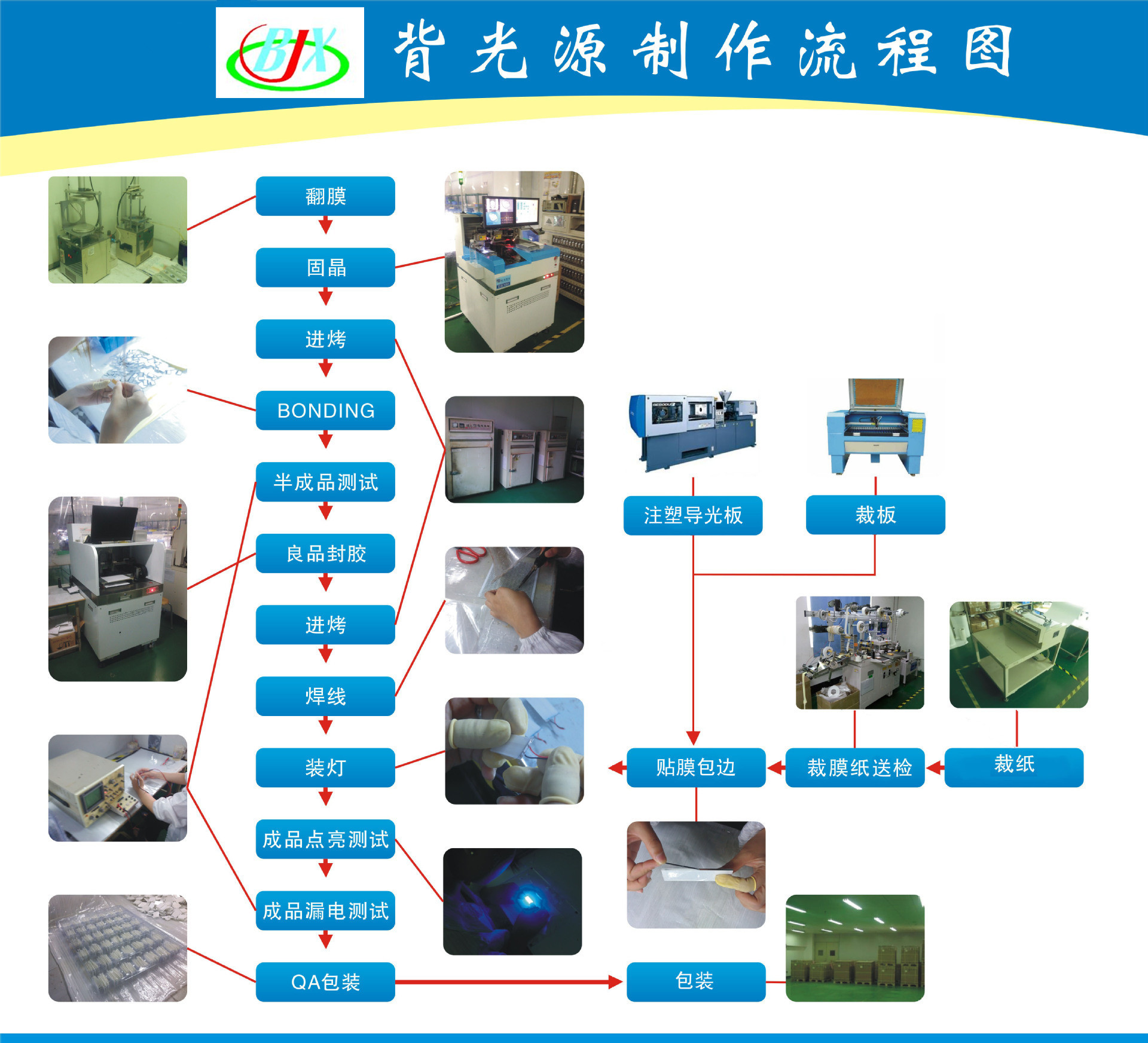 插件灯高亮led背光源生产厂家 定位柱lcd背光板 注塑开模导光板