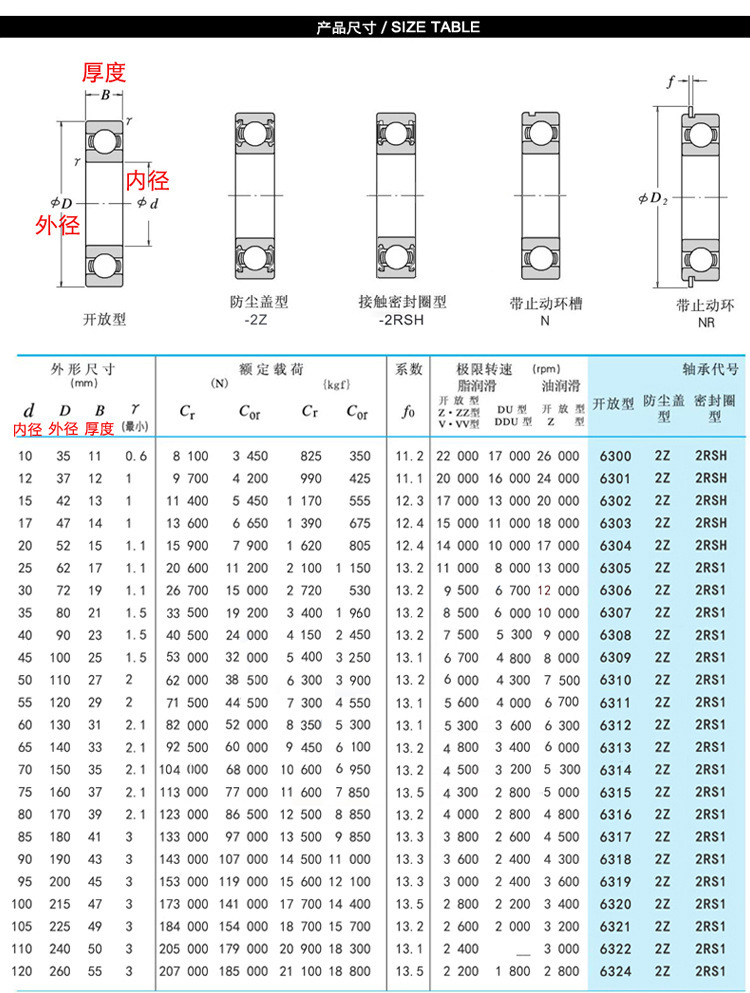 厂家直销6021深沟球农机木工机械玻璃机械陶瓷机械矿山机械轴承
