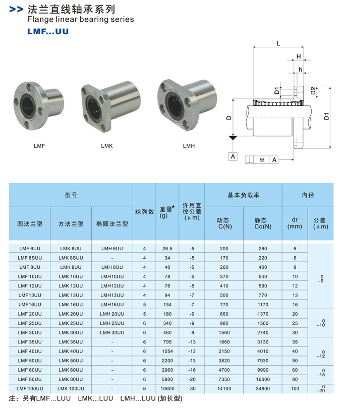 【法兰直线轴承lmf16uu圆法兰方法兰椭圆法兰轴承可非标定制】_法兰直