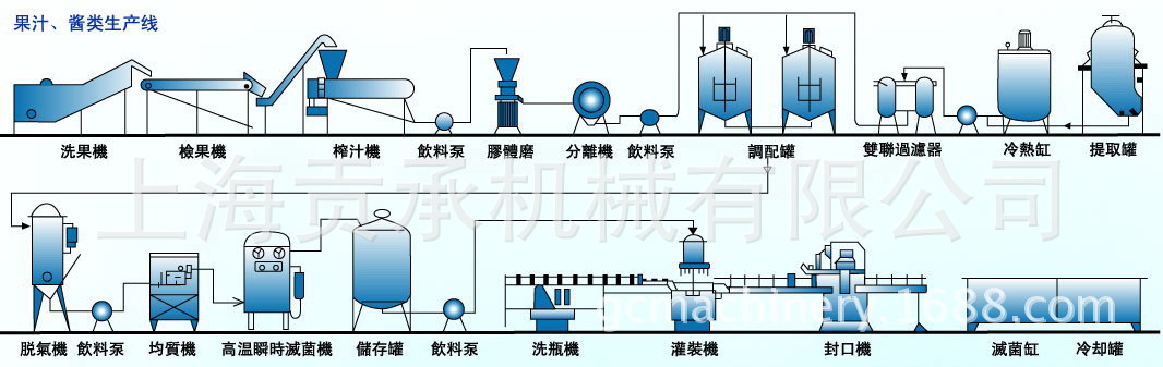 苹果汁生产线 苹果汁橙汁浓缩汁果汁饮料加工设备生产线