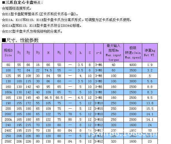 厂家直销 环球三爪卡盘 k11-250手动工具