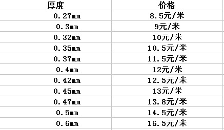 山东临沂屋顶屋面860型彩钢瓦批发 彩钢瓦现货 压型彩钢板