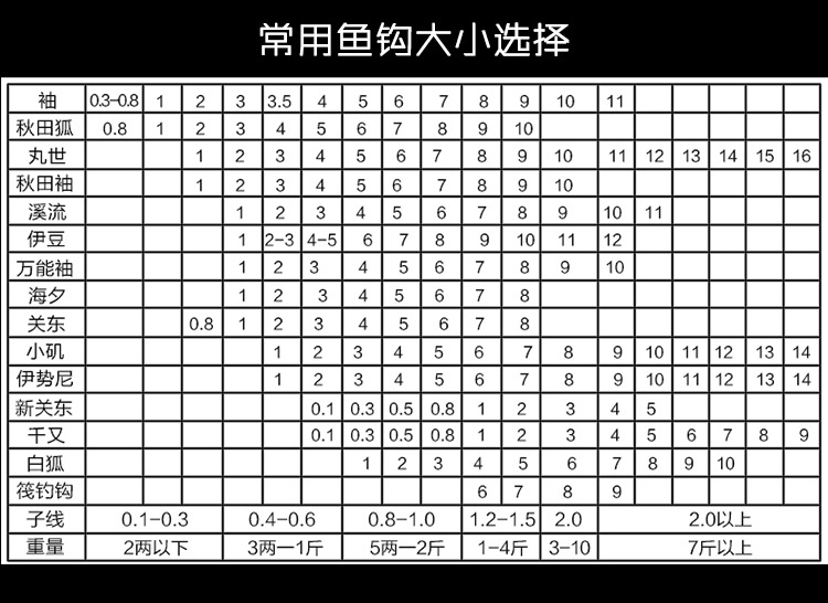 日本进口蓝色竞技千又精工鱼钩倒刺蓝色渔钩海钓钩钓鱼勾垂钓用品