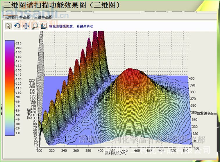 三维扫描示意图图片