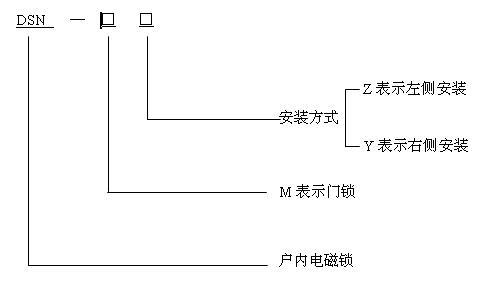 衢州优质dsn-dm型户内高压电磁锁 左开右开配电柜门锁批发定制