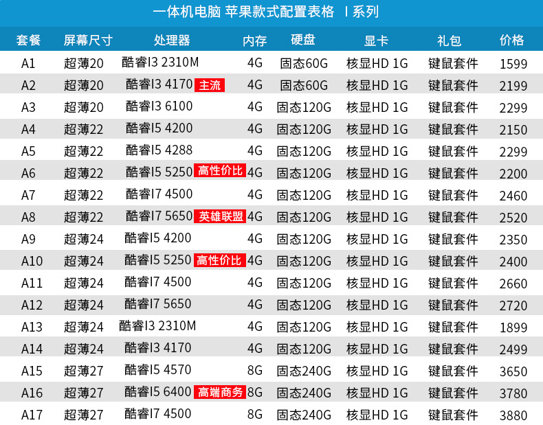 电脑批发去哪里找货源呢多少钱