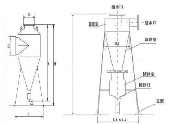 旋流除沙砂器 旋流除砂器 除污器 dn32 厂家直销 质优价美