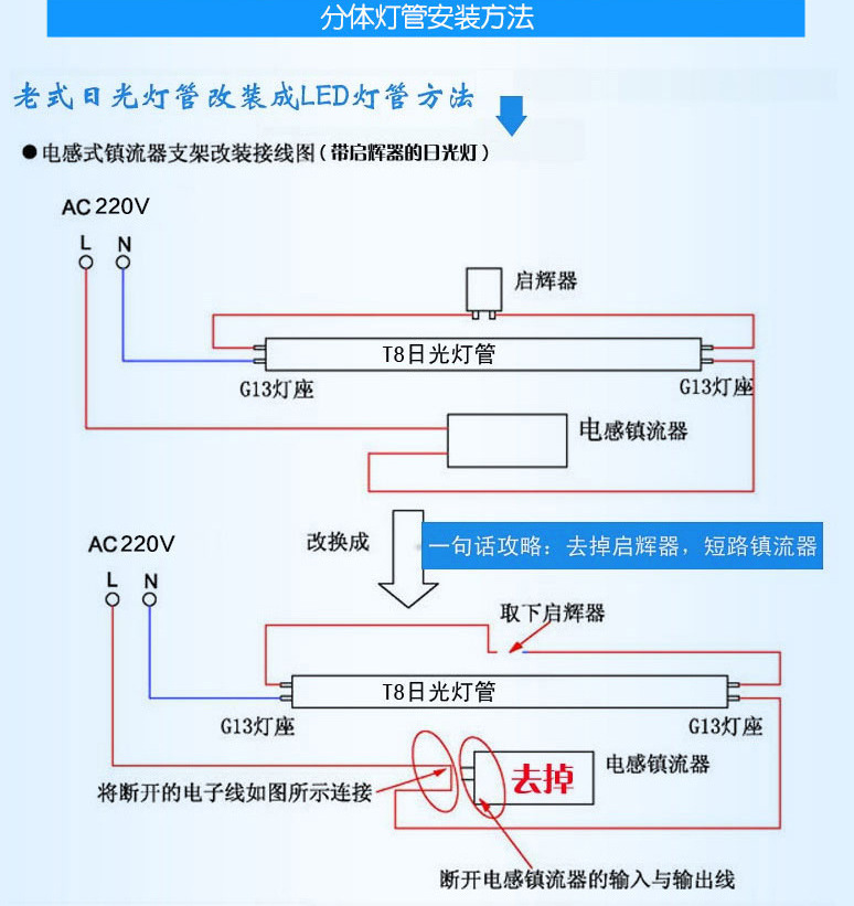 led日光灯t5 t8一体化led日光灯管 t5led灯管节能日光灯管玻璃管
