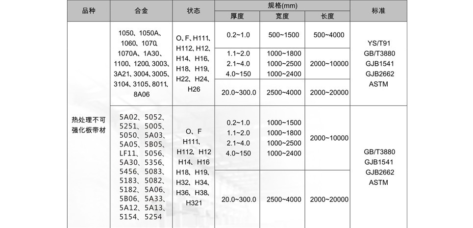 西南铝 1100纯铝棒 易焊接 易氧化处理六角铝棒