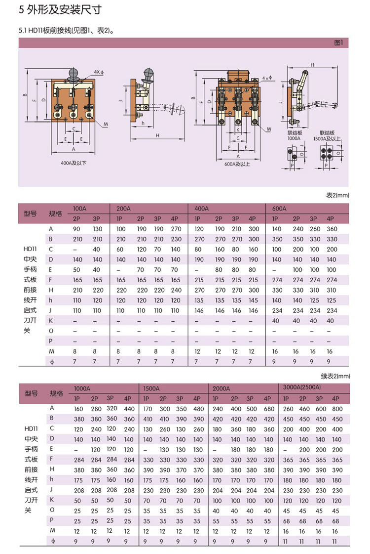 尺寸请联系客服销售热线:15355963888三润电气实业有限公司3:电力开关