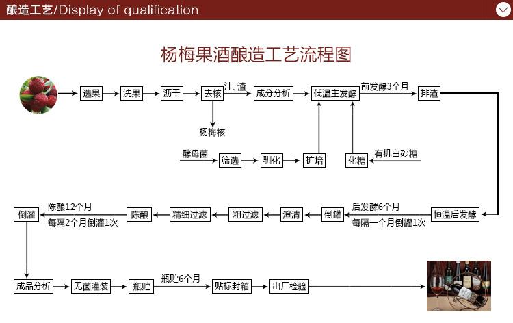 干白杨梅果酒 瓶装750ml 原生态纯发酵酿造 厂家直销批.