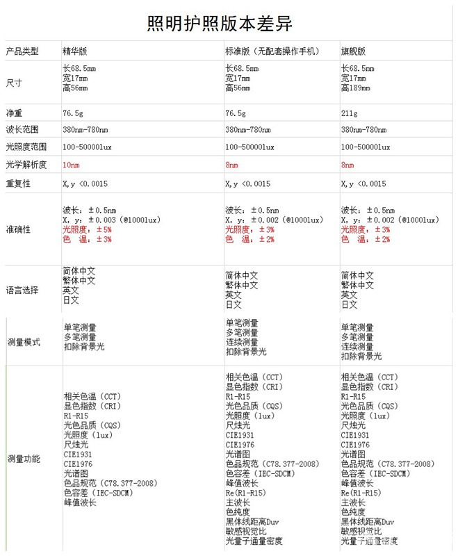 手机色温测量仪_台湾照明app手机色温上海苏