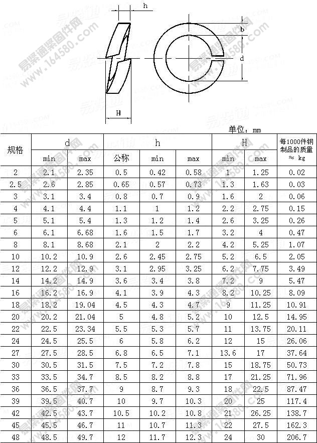 厂家直销蓝白锌弹垫m3-m20弹簧垫圈/m3/4/5/6/8/10/12/14弹垫现货