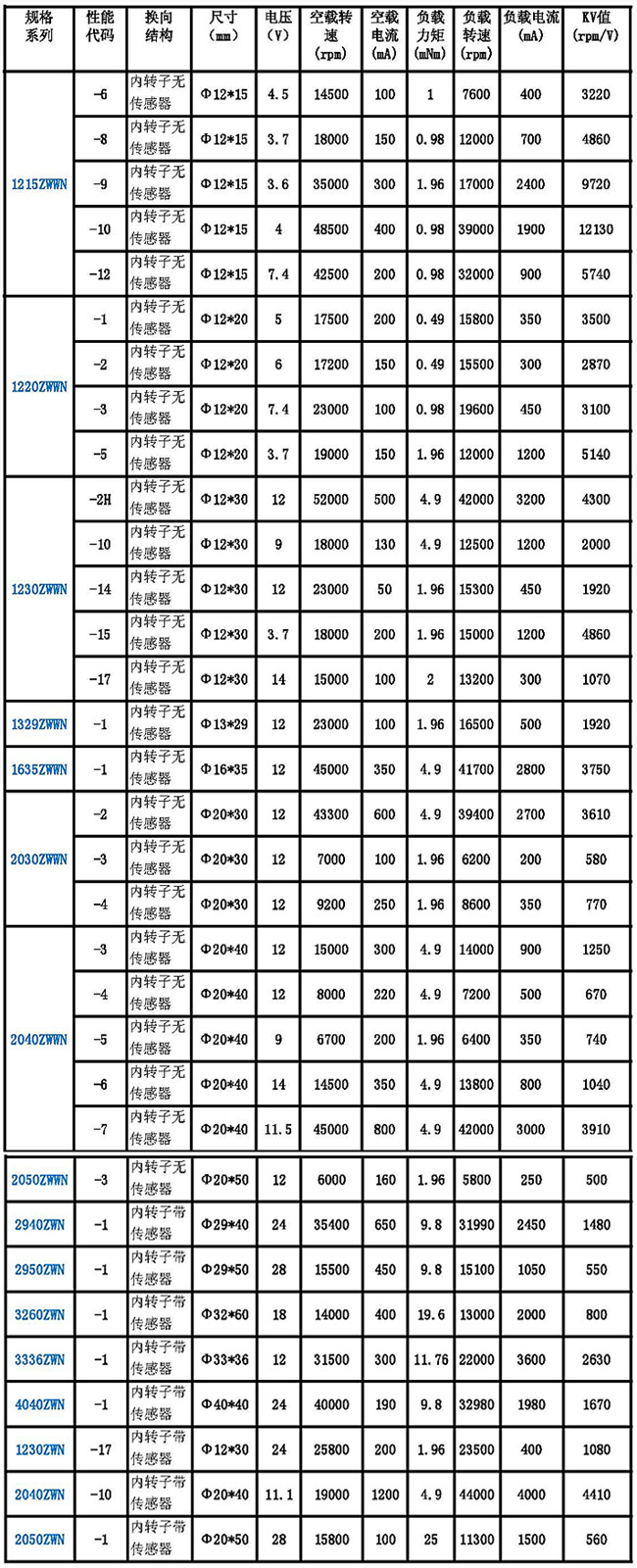 厂家定制bldc motor 12v无刷电机