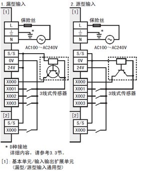 请大侠指点三菱plcfx3u外部电源接线图