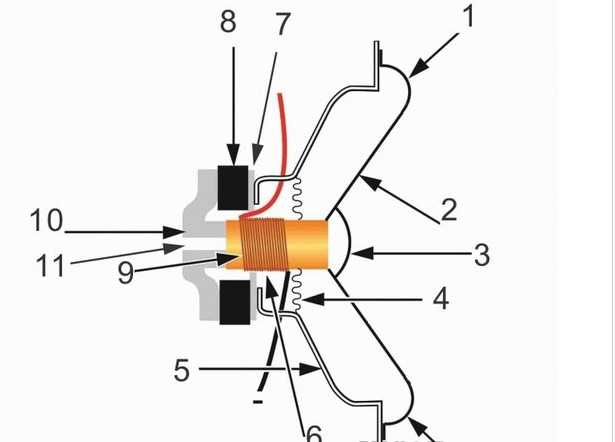 简单解答电动式喇叭的结构