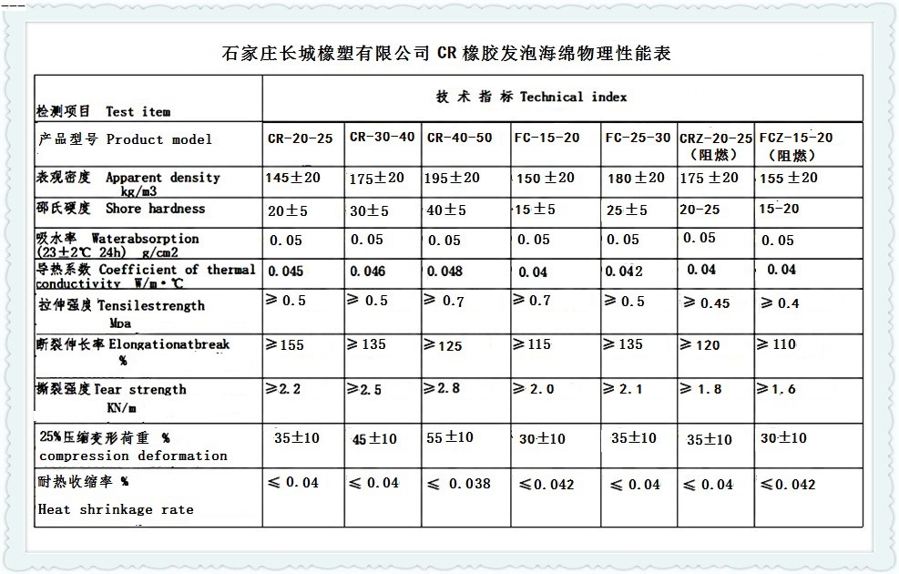 橡胶发泡 橡胶发泡海绵材料 cr橡胶发泡海绵 epdm橡胶海绵发泡