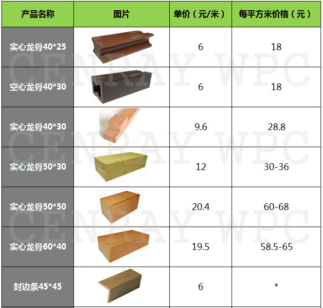 塑木封边条 45*45mm 星和瑞塑木 厂家直销