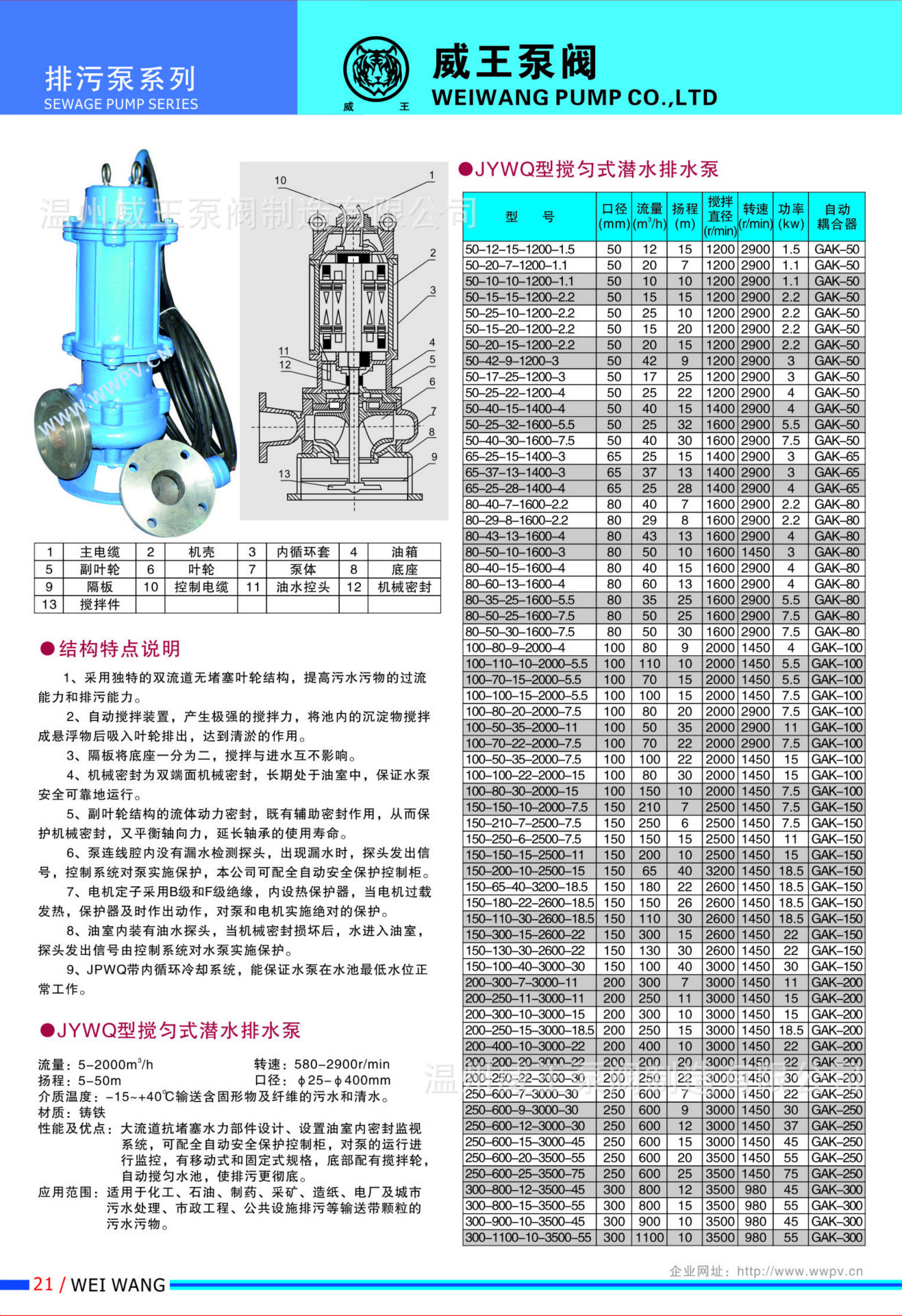 【jyqw自动搅匀潜水排污泵】型号意义