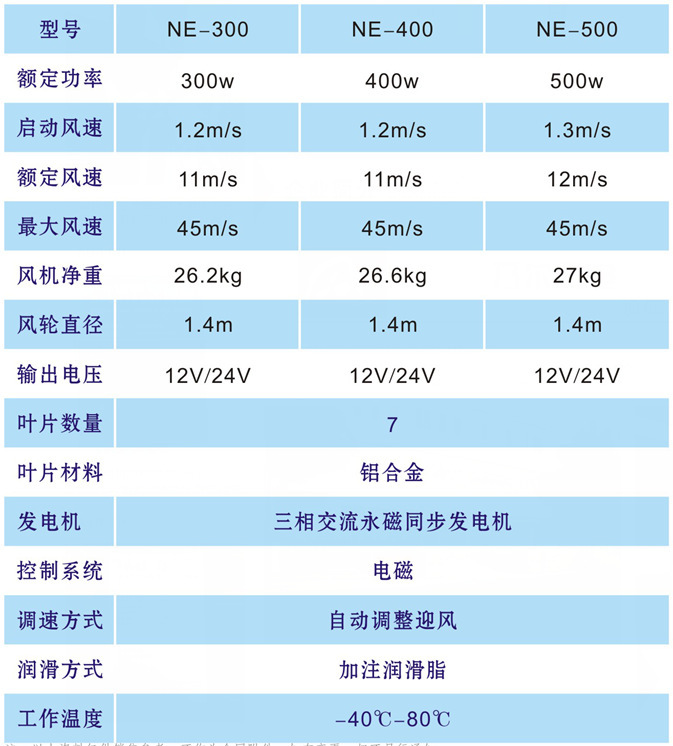 300w垂直轴风力发电机 免维护 低噪音 微风启动 磁悬浮风力发电机