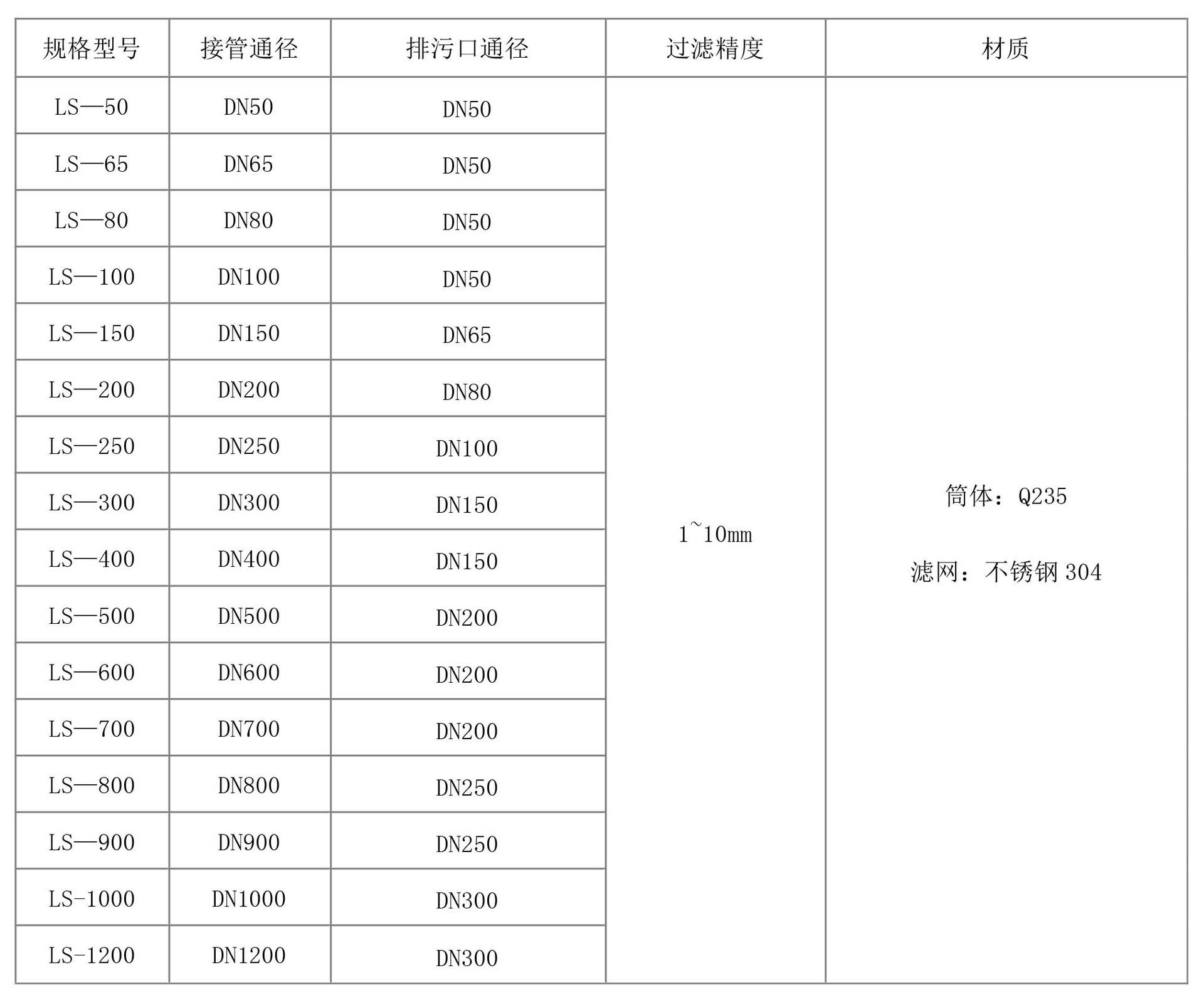 二,手动滤水器技术参数