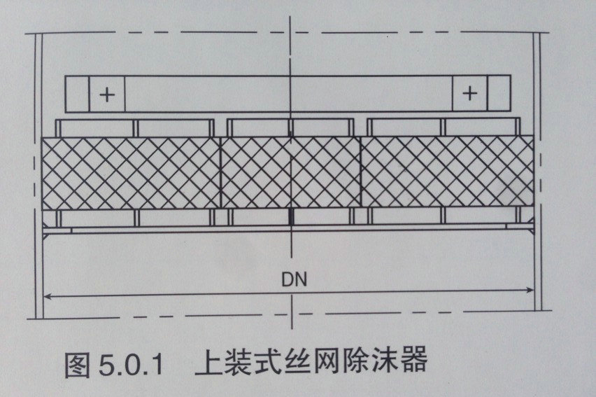 上装式丝网除沫器