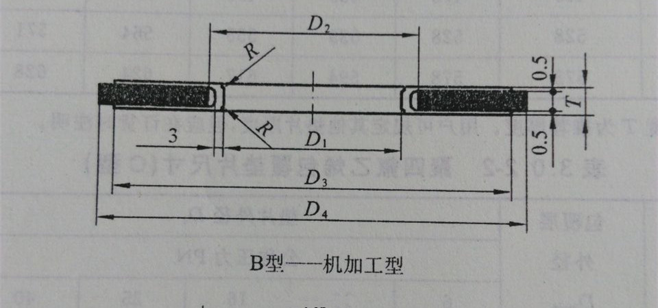 四氟夹包垫片 聚四氟乙烯夹包垫片 夹包垫 宁波新耀密封