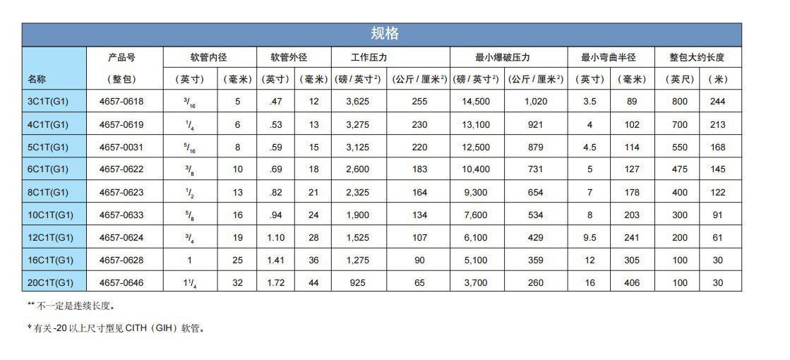 gates盖茨g1一层钢丝高压胶管