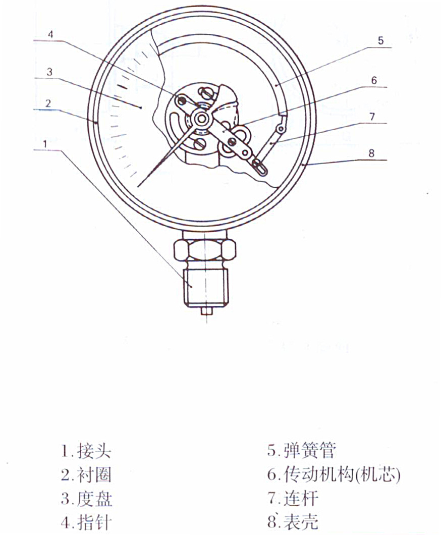 普通压力表结构示意图 001副本