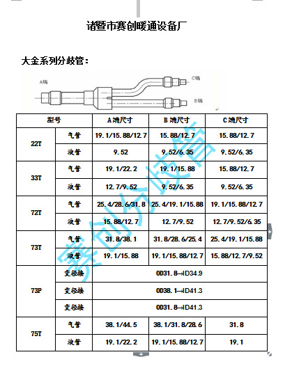 大金铜管配置表图片