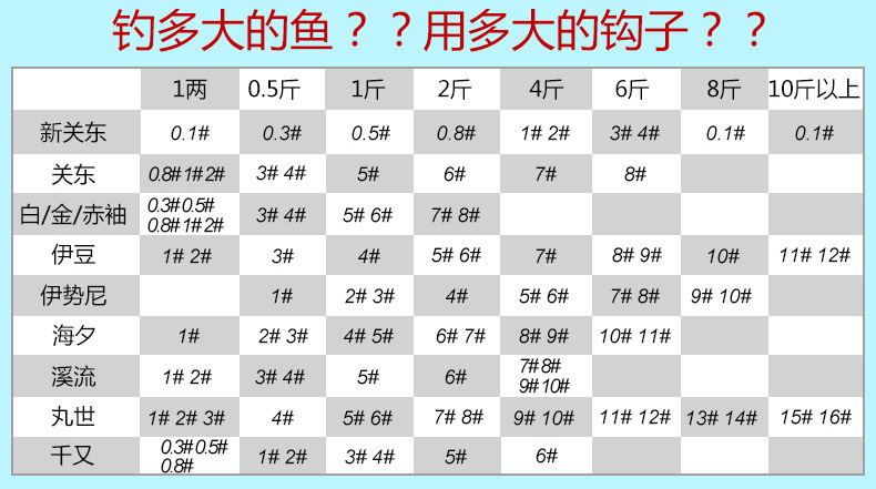 黑袖无倒刺 进出口鱼钩 黑袖有倒刺 渔钩垂钓用品 日本散装鱼钩